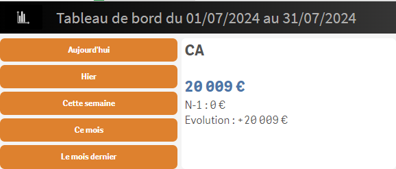 CA août 2024